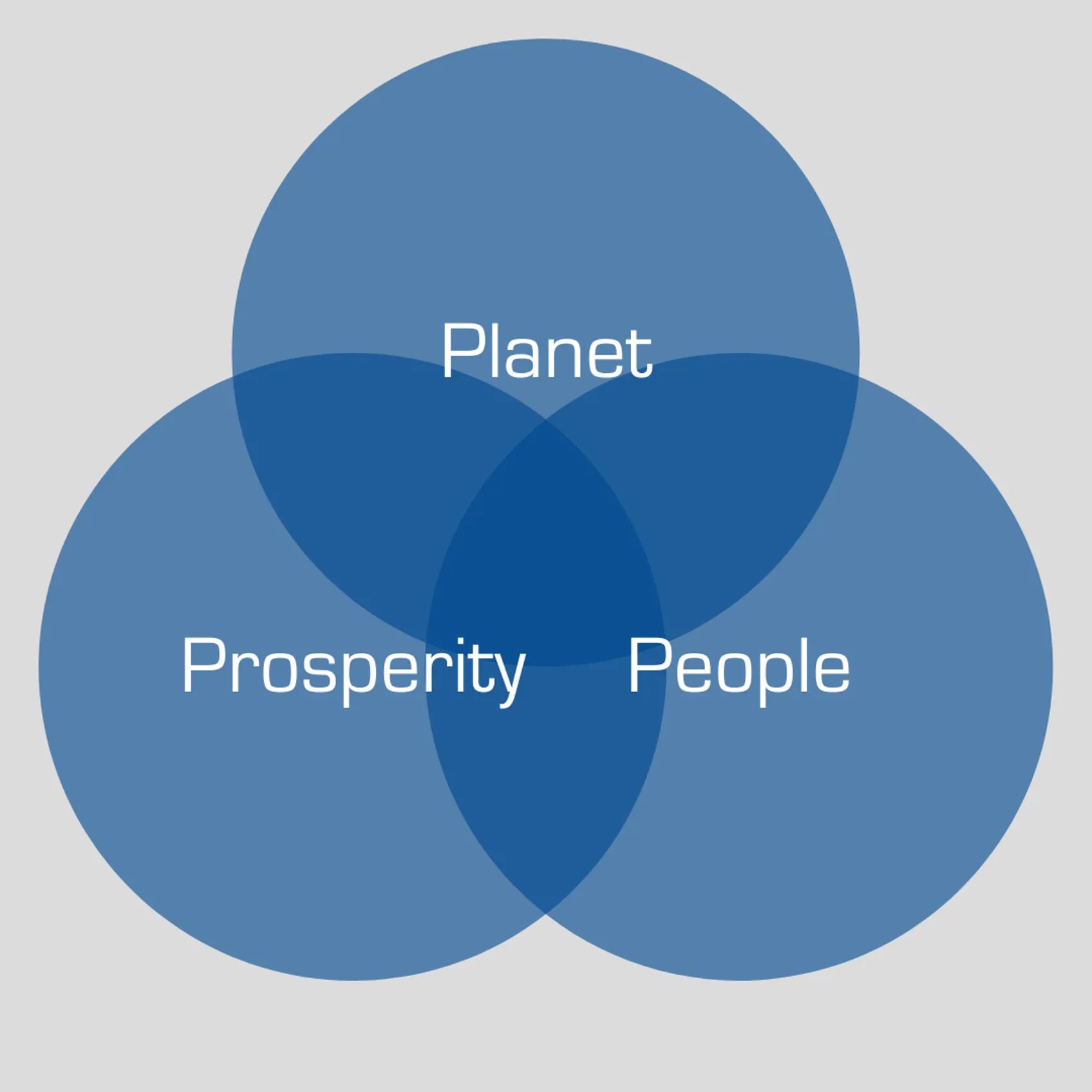 People Planet